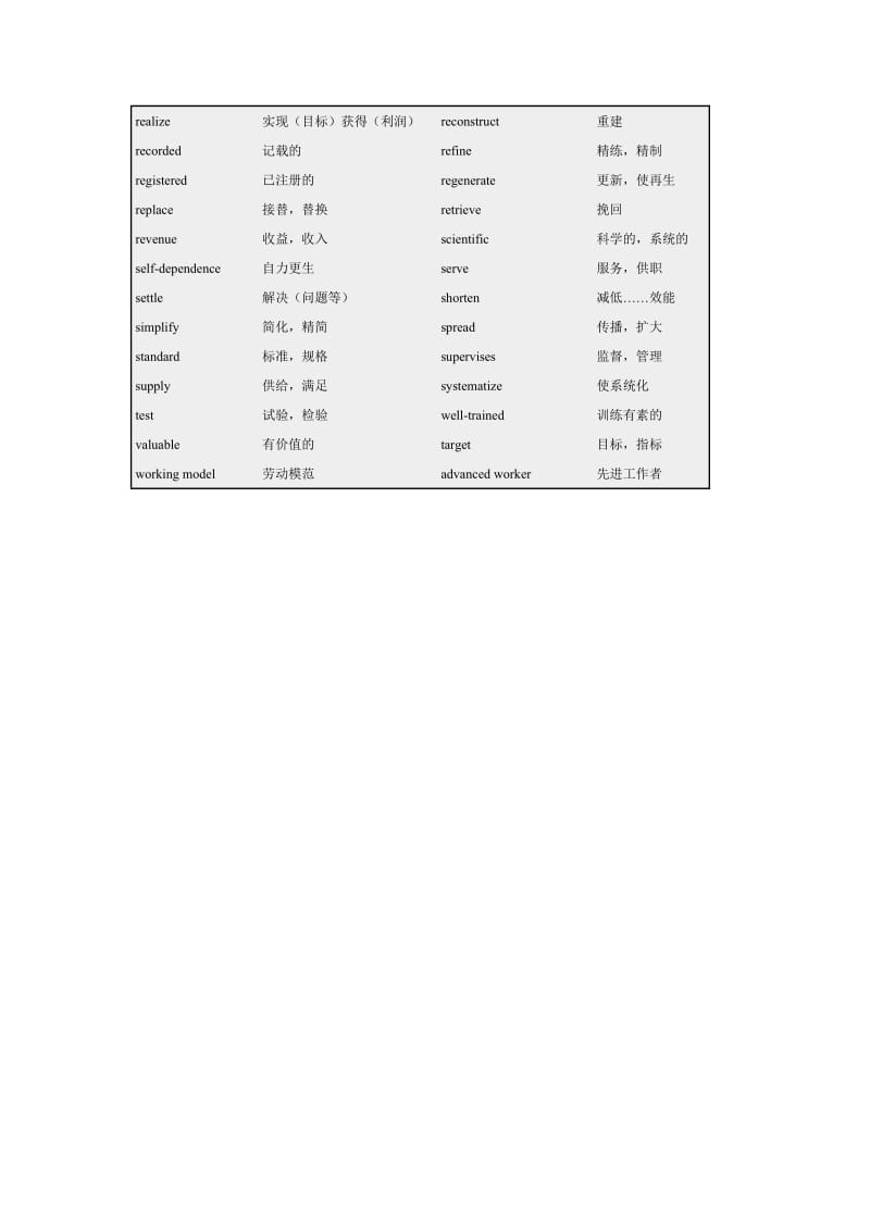 工作经历常用词汇word模板.doc_第2页