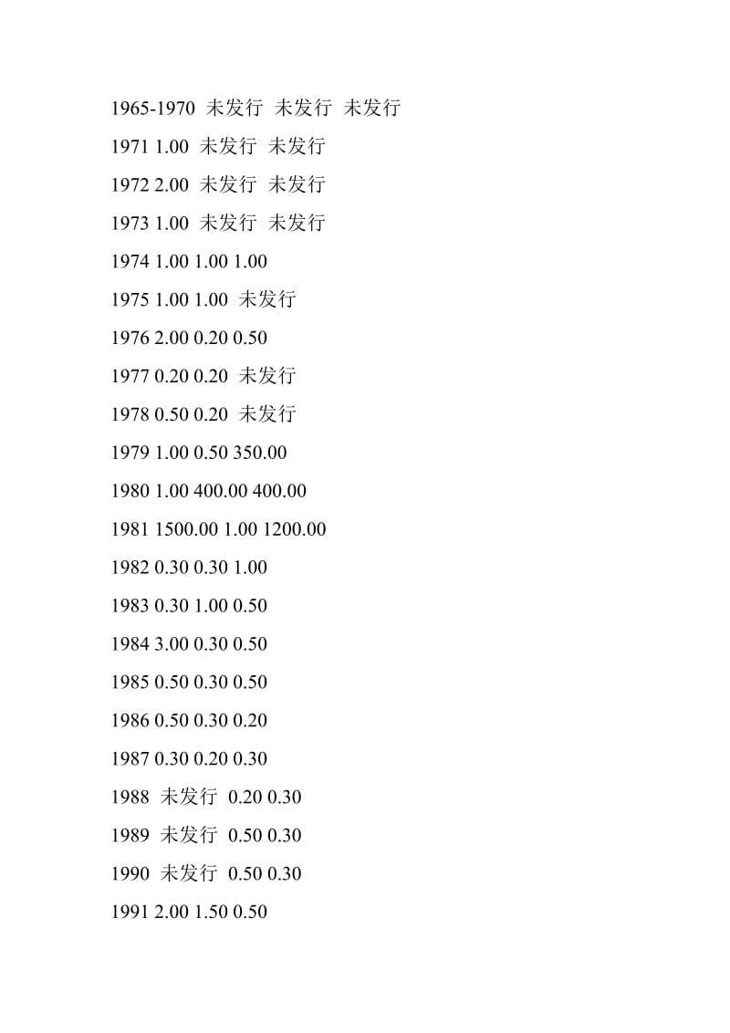 一分-二分-五分人民币硬币价格表名师制作优质教学资料.doc_第3页