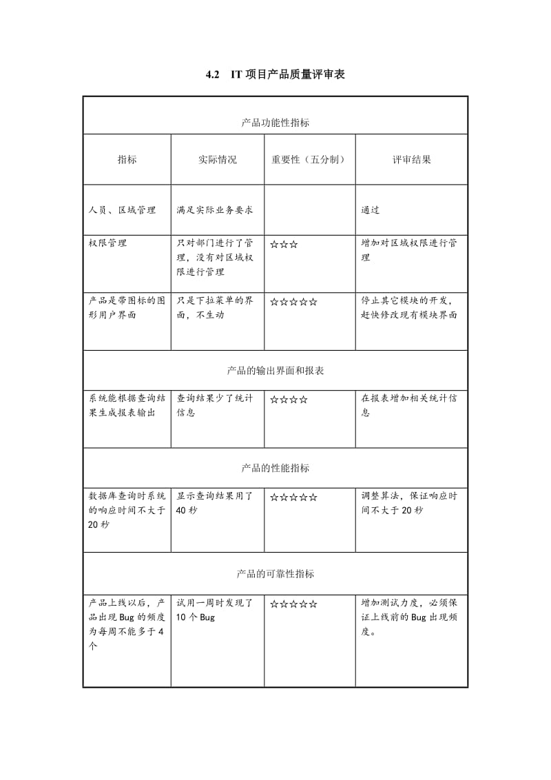 it项目产品质量评审表.doc_第1页