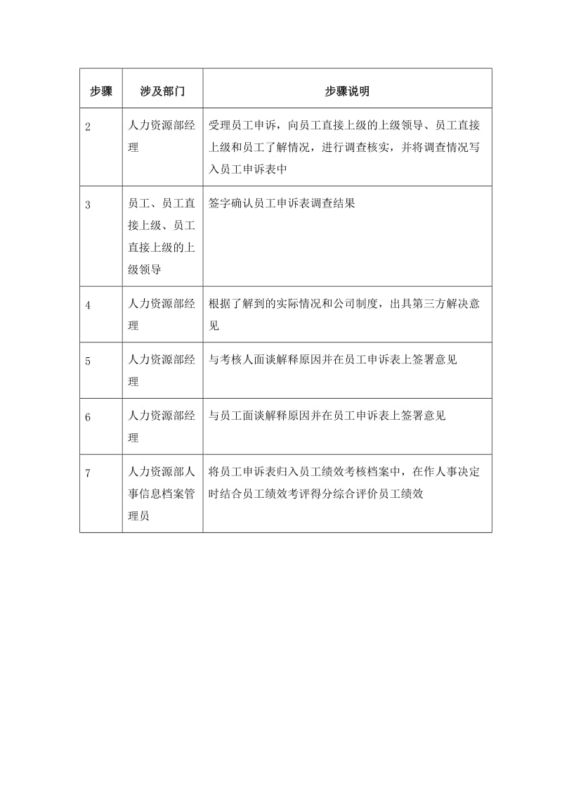 员工绩效考核结果申诉流程.doc_第3页