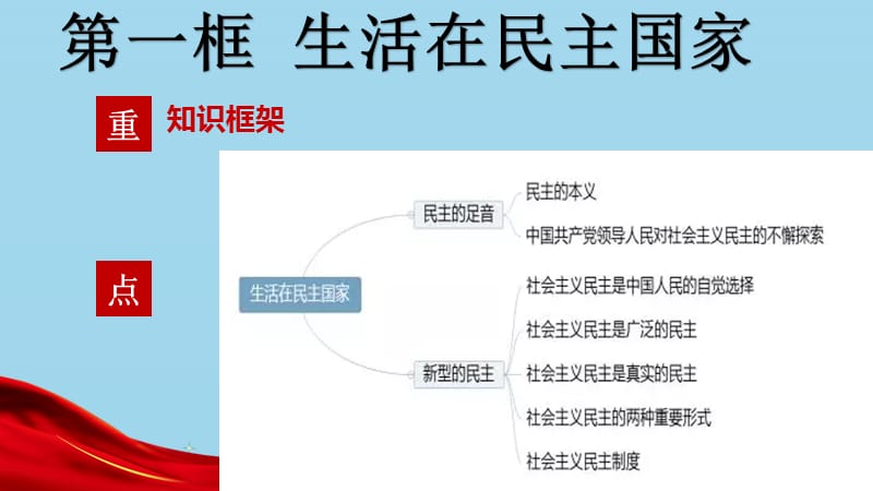 九年级道德与法治上册第二单元民主与法治第三课追求民主价值第一框生活在民主国家课件新人教版.pptx_第3页