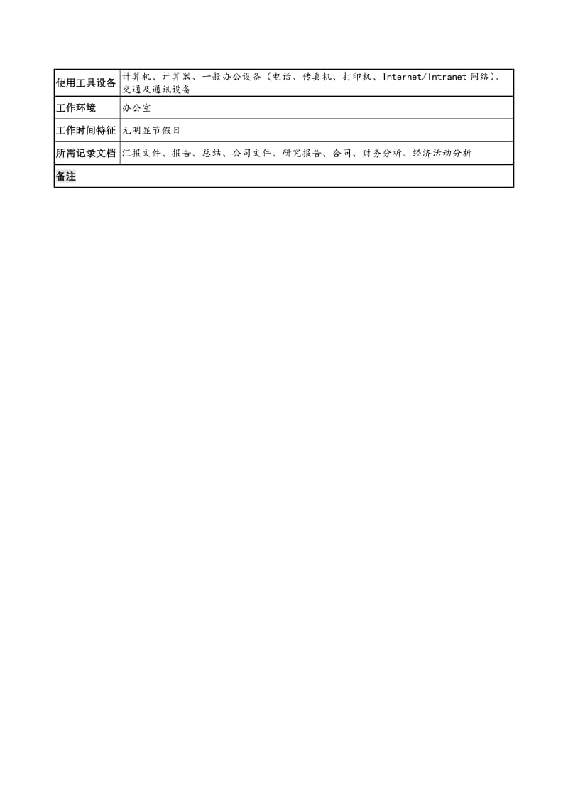 建设集团总会计师职务说明书.doc_第3页