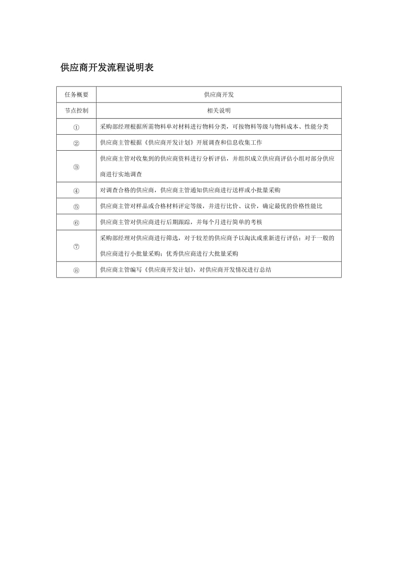 供应商开发流程说明表.doc_第1页