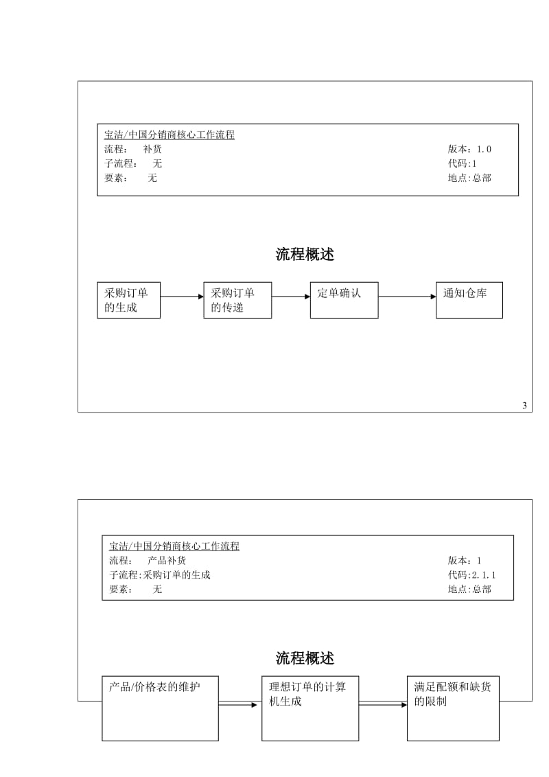 分销商核心工作流程——补货.doc_第1页