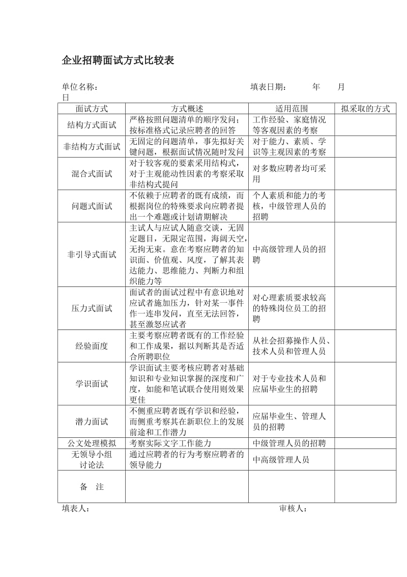 企业招聘面试方式比较表.doc_第1页