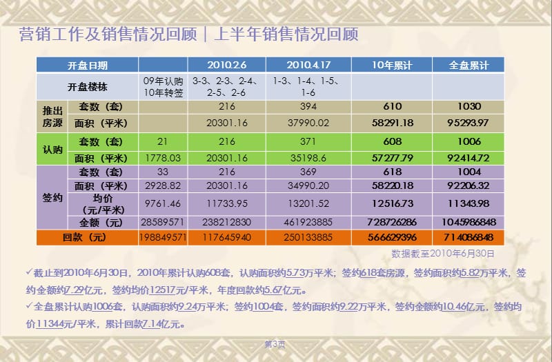 2010中国铁建原香小镇下半年营销计划专题报告26P.ppt_第3页