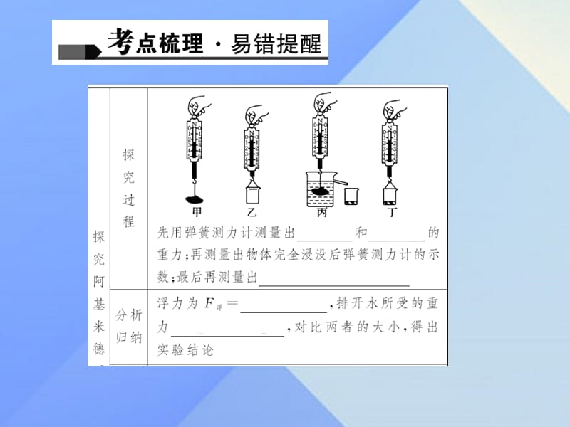 中考物理总复习第十讲浮力课件下.pptx_第3页