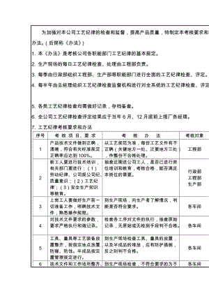 工艺纪律考核管理制度.doc