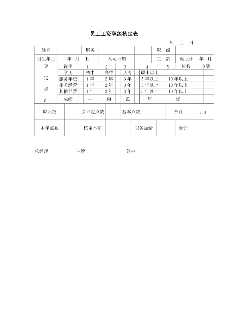 员工工资职级核定表下载.doc_第1页