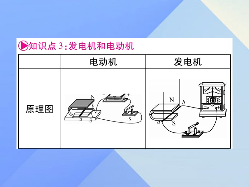 中考物理第一篇考点系统复习第22讲电与磁（二）课件.pptx_第3页