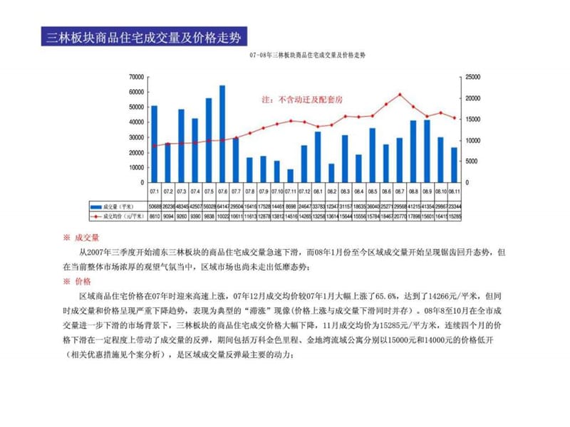 宏观市场分析.ppt_第3页