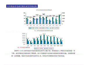 宏观市场分析.ppt