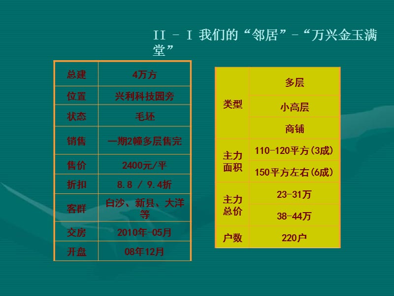 2010海南华友第一城产品定位提纲.ppt_第3页