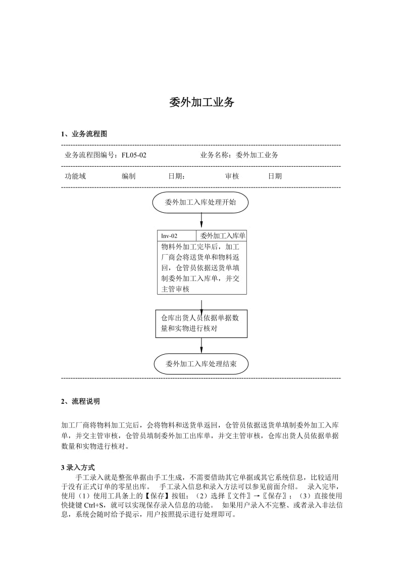 委外加工业务入库.doc_第1页