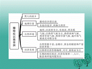 中考地理总复习第一篇核心知识第10讲撒哈拉以南非洲澳大利亚课件.pptx