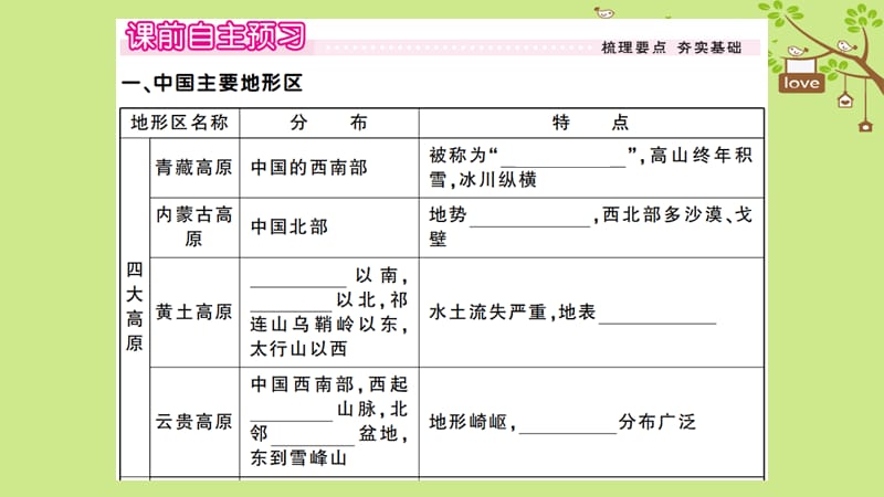 八年级地理上册第二章第一节中国的地形第2课时习题课件新版湘教版.pptx_第1页