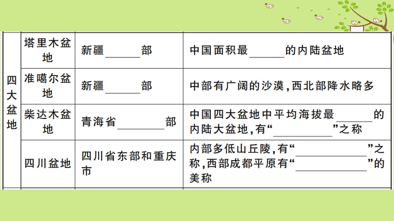 八年级地理上册第二章第一节中国的地形第2课时习题课件新版湘教版.pptx_第2页