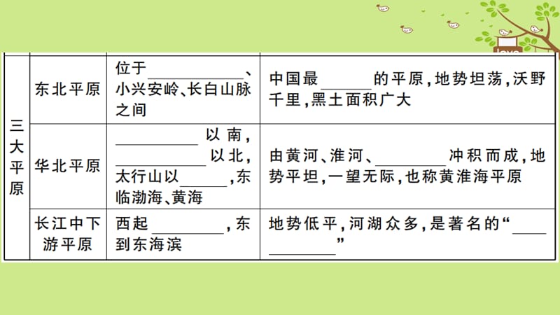 八年级地理上册第二章第一节中国的地形第2课时习题课件新版湘教版.pptx_第3页