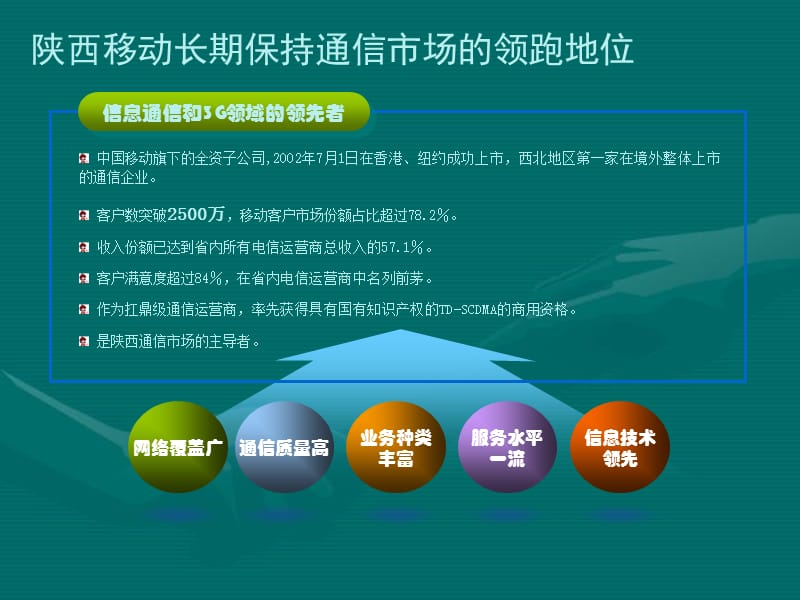 2012中国移动数字集群对讲方案.ppt_第1页