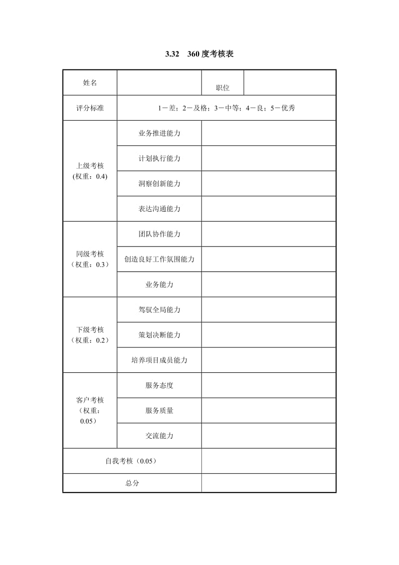 360度考核表.doc_第1页