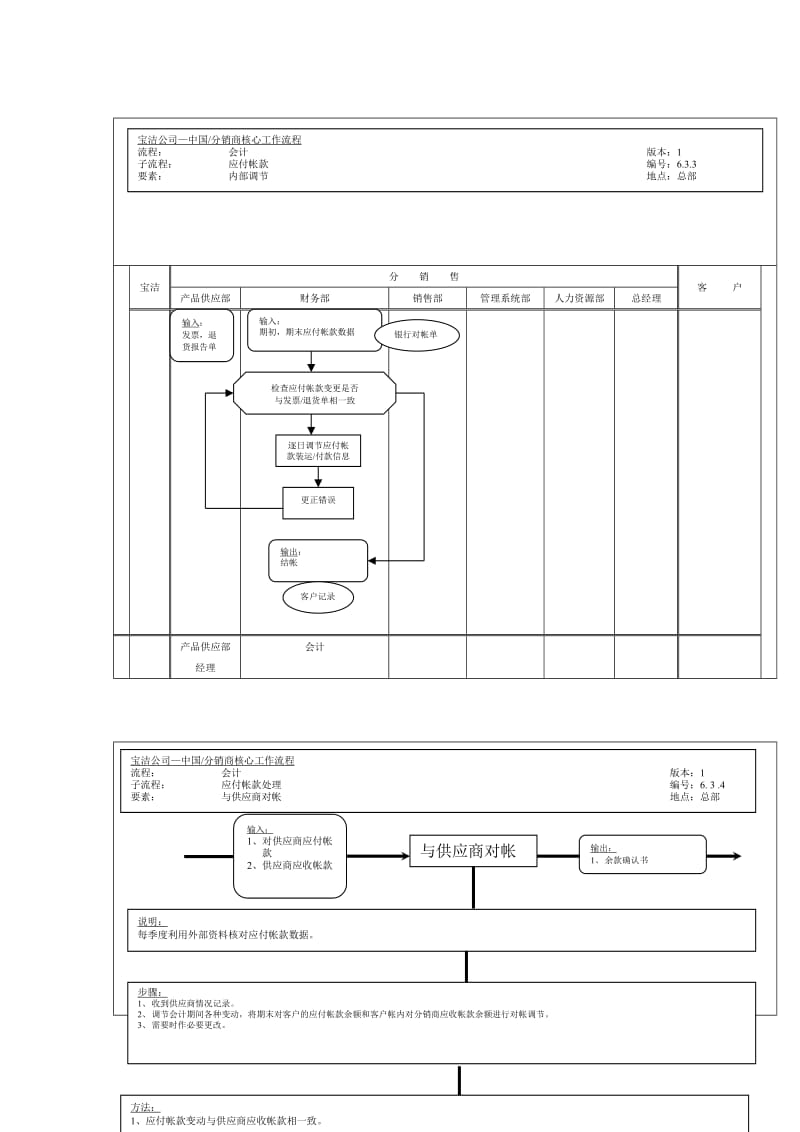 应付帐款工作流程.doc_第1页