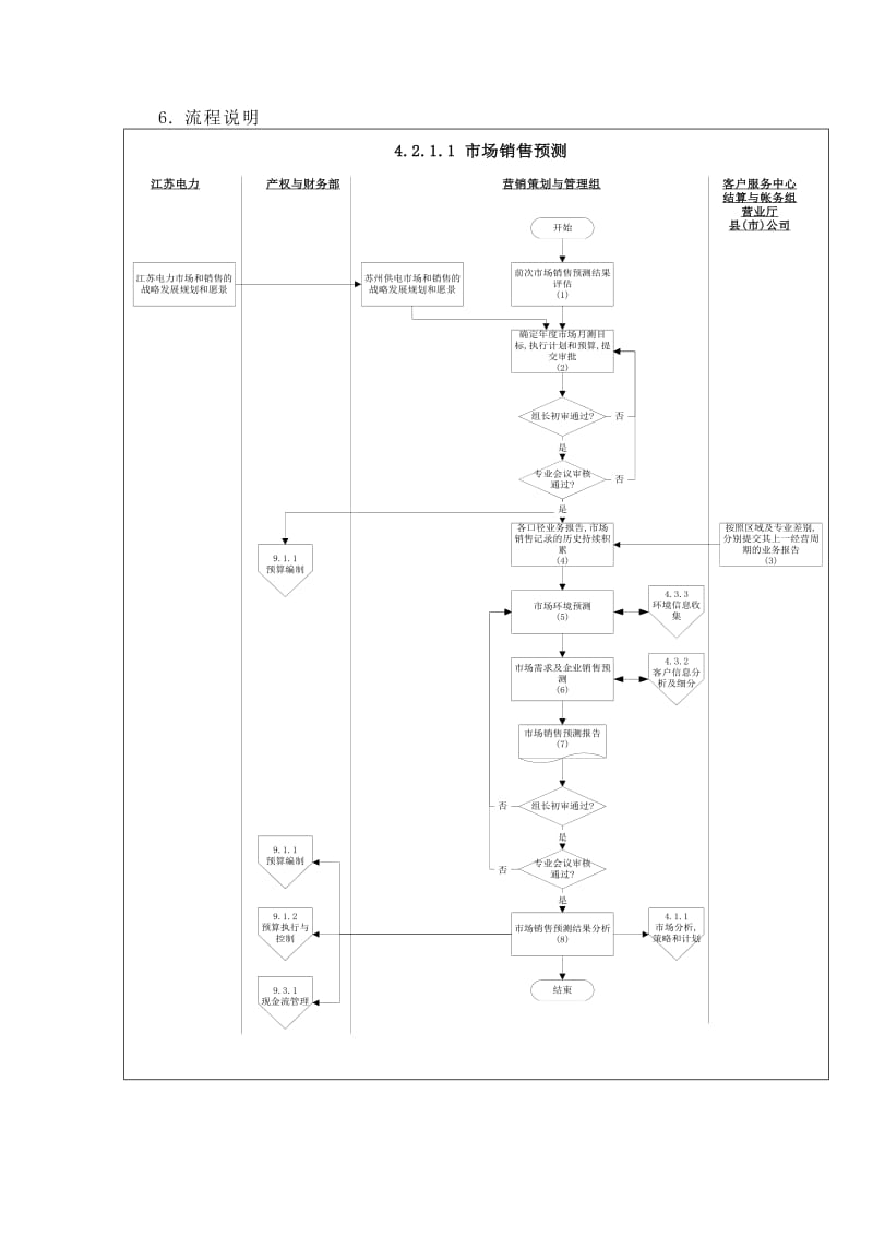 市场销售预测流程.doc_第3页