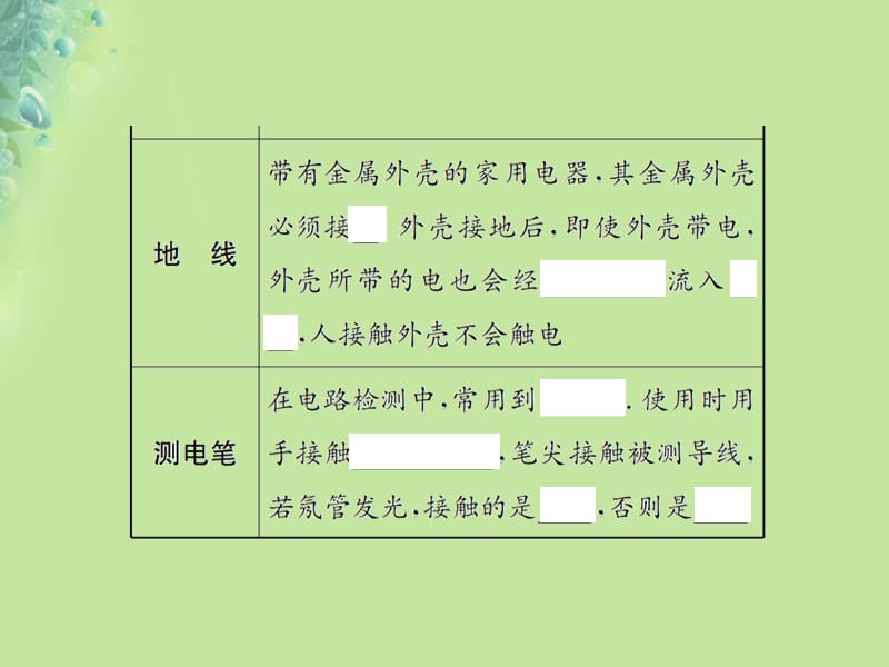 九年级物理全册第十五章第五节家庭用电习题课件沪科版.pptx_第2页