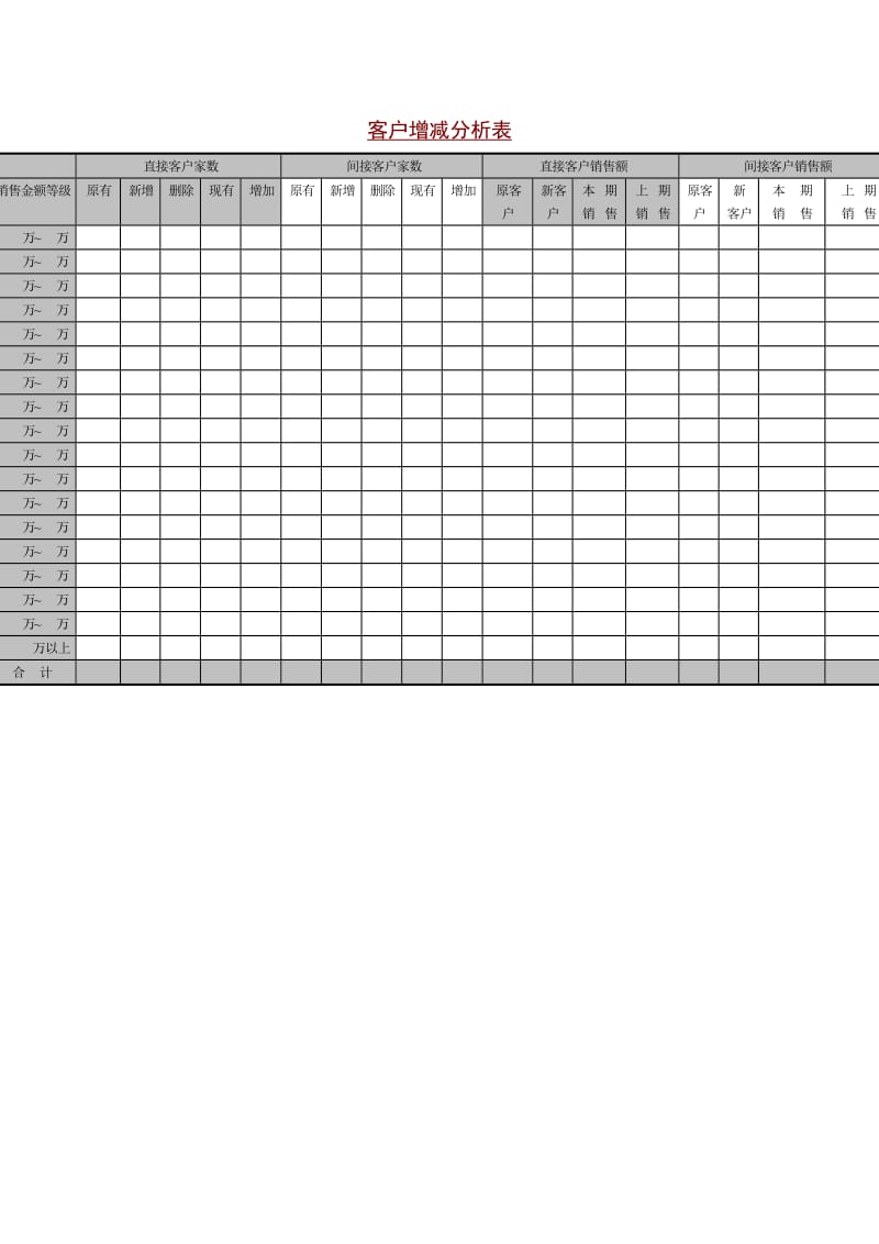 客户增减分析表（doc模板格式）.doc_第1页