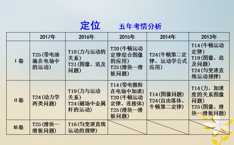 全国通用2018届高考物理复习备课资料专题二力与直线运动第1讲应用牛顿运动定律解决力学问题课件.pptx_第1页