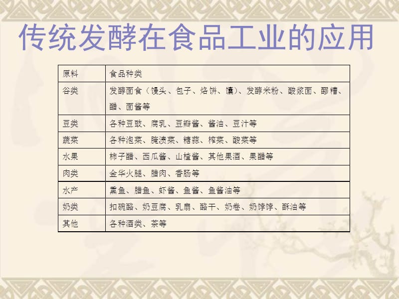 发酵工程在食品工程中的应用.ppt_第3页