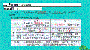 中考化学第1篇考点聚焦第6讲元素课件.pptx