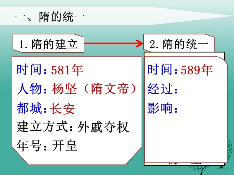 七年级历史下册第一单元第1课隋的兴亡课件北师大版.pptx_第2页