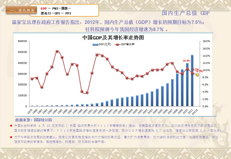 2012年第一季度_宏观经济季度运行分析.ppt_第3页