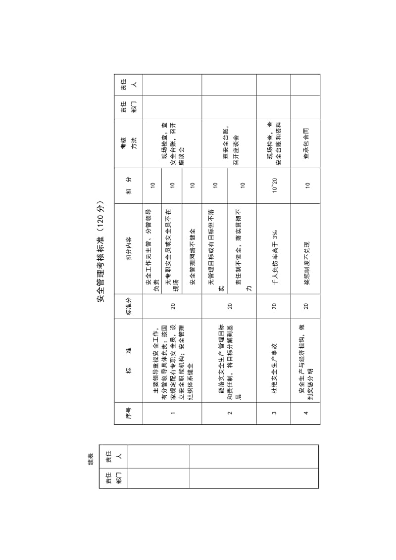 安全管理考核标准doc.doc_第1页