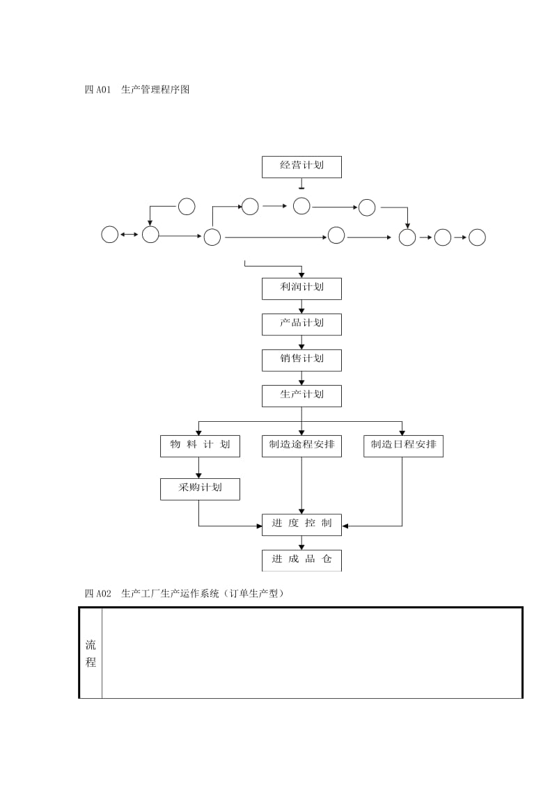 企业管理表格生产管理a纵表格.doc_第1页