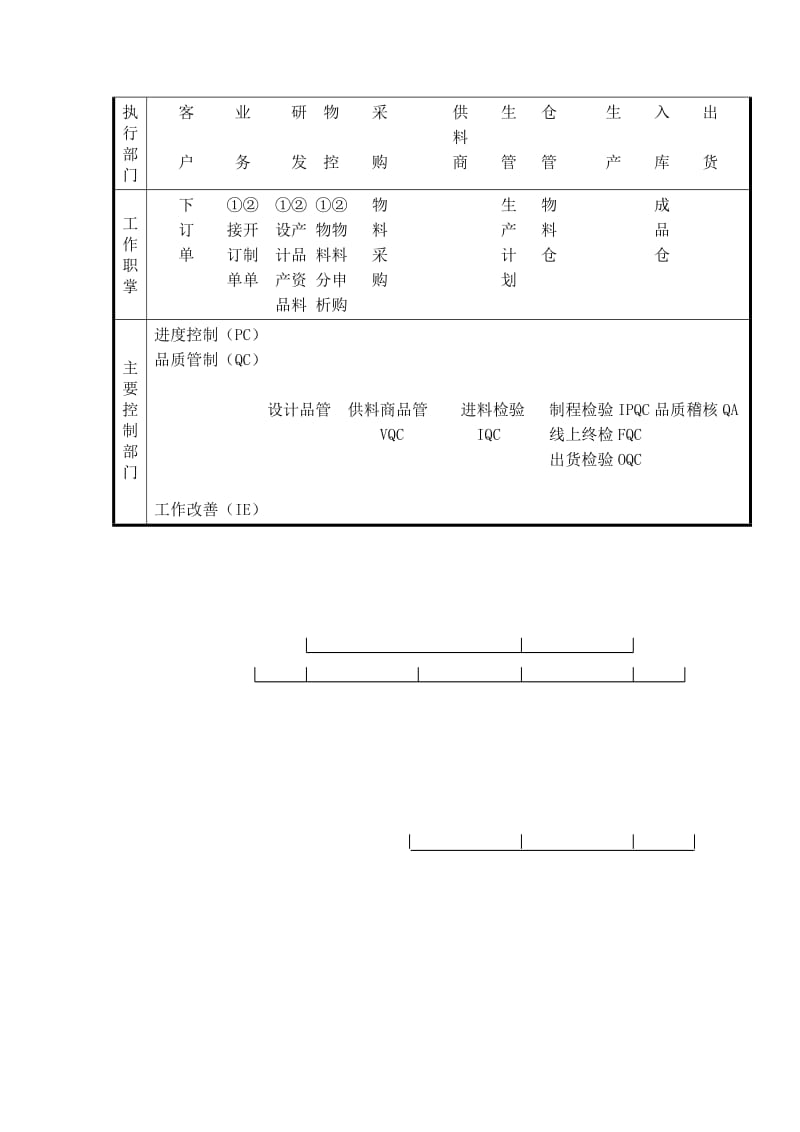 企业管理表格生产管理a纵表格.doc_第2页