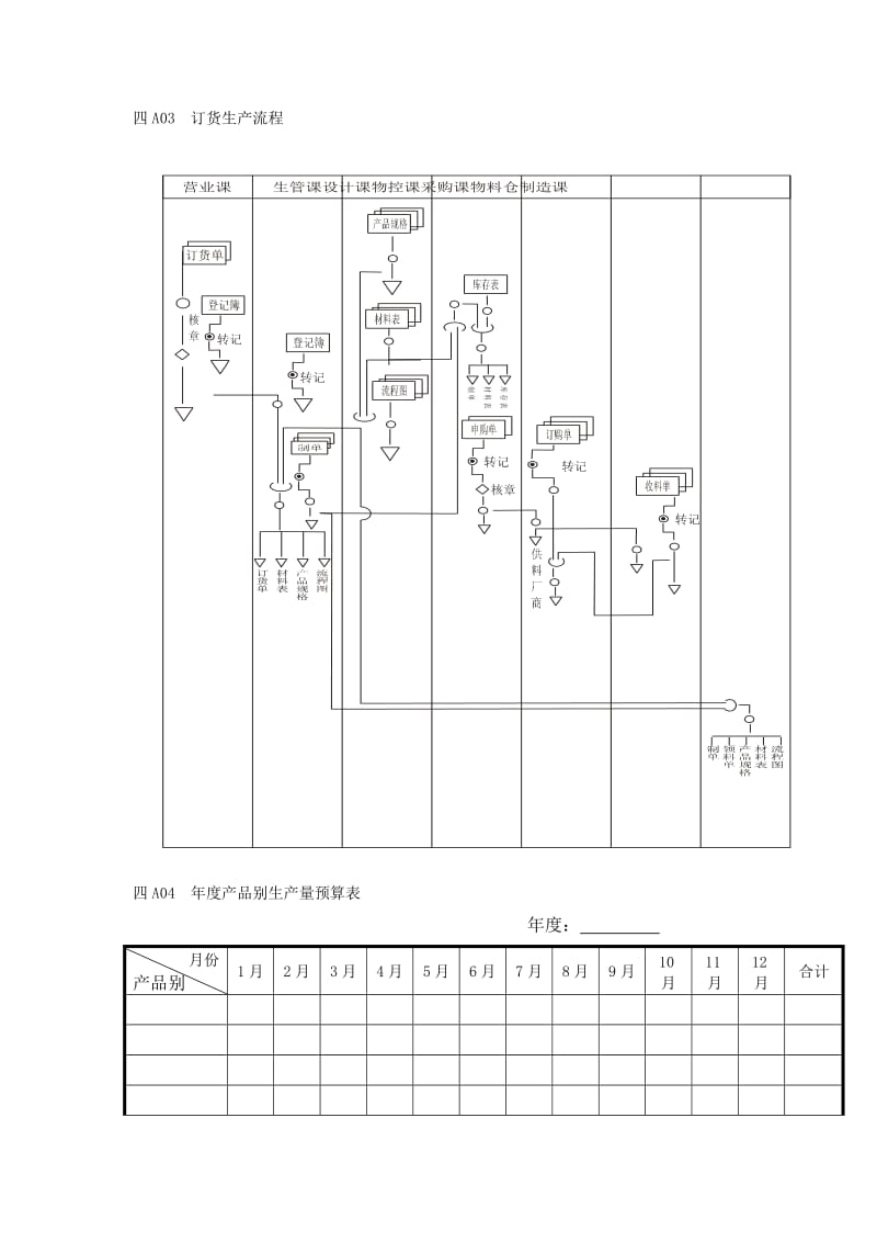 企业管理表格生产管理a纵表格.doc_第3页