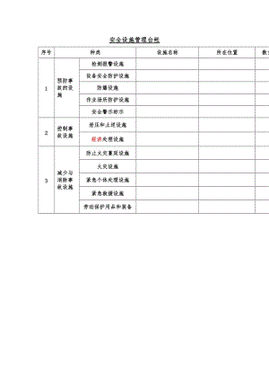 安全设施管理台帐（word表格）.doc