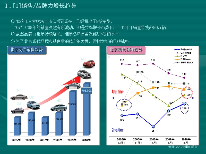 2011北京现代（汽车）新品牌传播战略.ppt_第3页