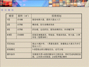 2012广州花都太子步行街物业招商手册.ppt