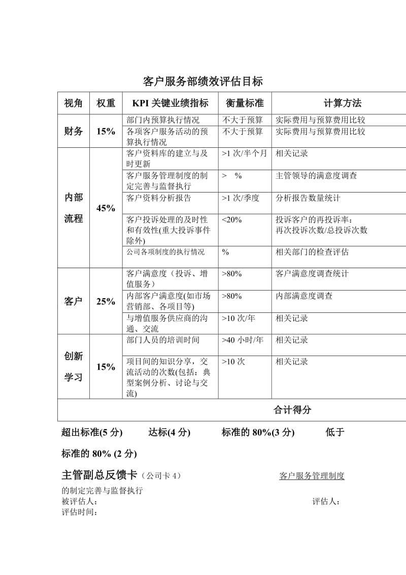 客户服务部绩效评估目标.doc_第1页