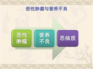 恶性肿瘤的营养支持治疗.ppt