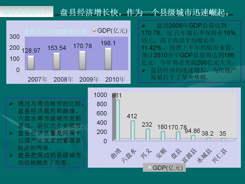 2011盘县房地产市场研究报告.ppt_第3页