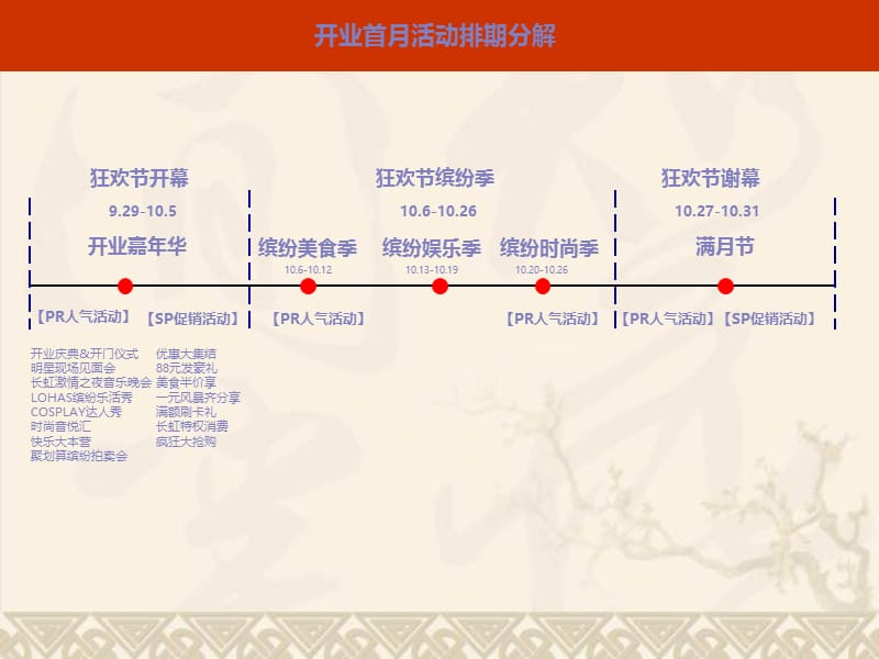 2012年长虹缤纷时代开业活动策划简案.ppt_第1页