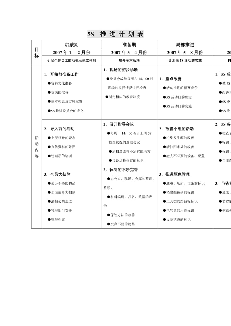 5s推进计划表（表格模板、doc格式）.doc_第1页