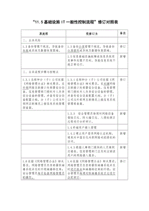 基础设施it一般性控制流程修订对照表（表格模板、doc格式）.doc