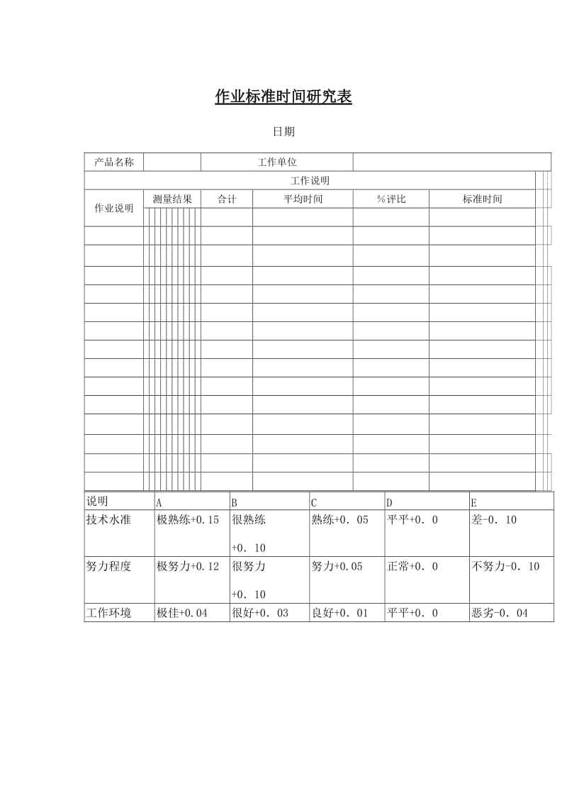 作业标准时间研究表.doc_第1页