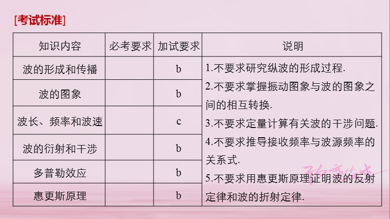 2019版高考物理大一轮复习第十章机械振动机械波第2讲机械波课件.pptx_第1页