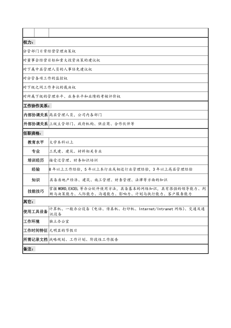 建设集团经营副总经理职务说明书.doc_第2页