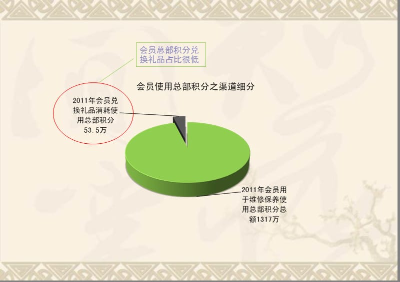 2012斯柯达官网礼品推广方案.ppt_第2页